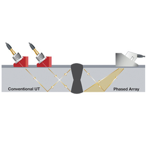 Phased Array Ultrasonic Testing (PAUT)