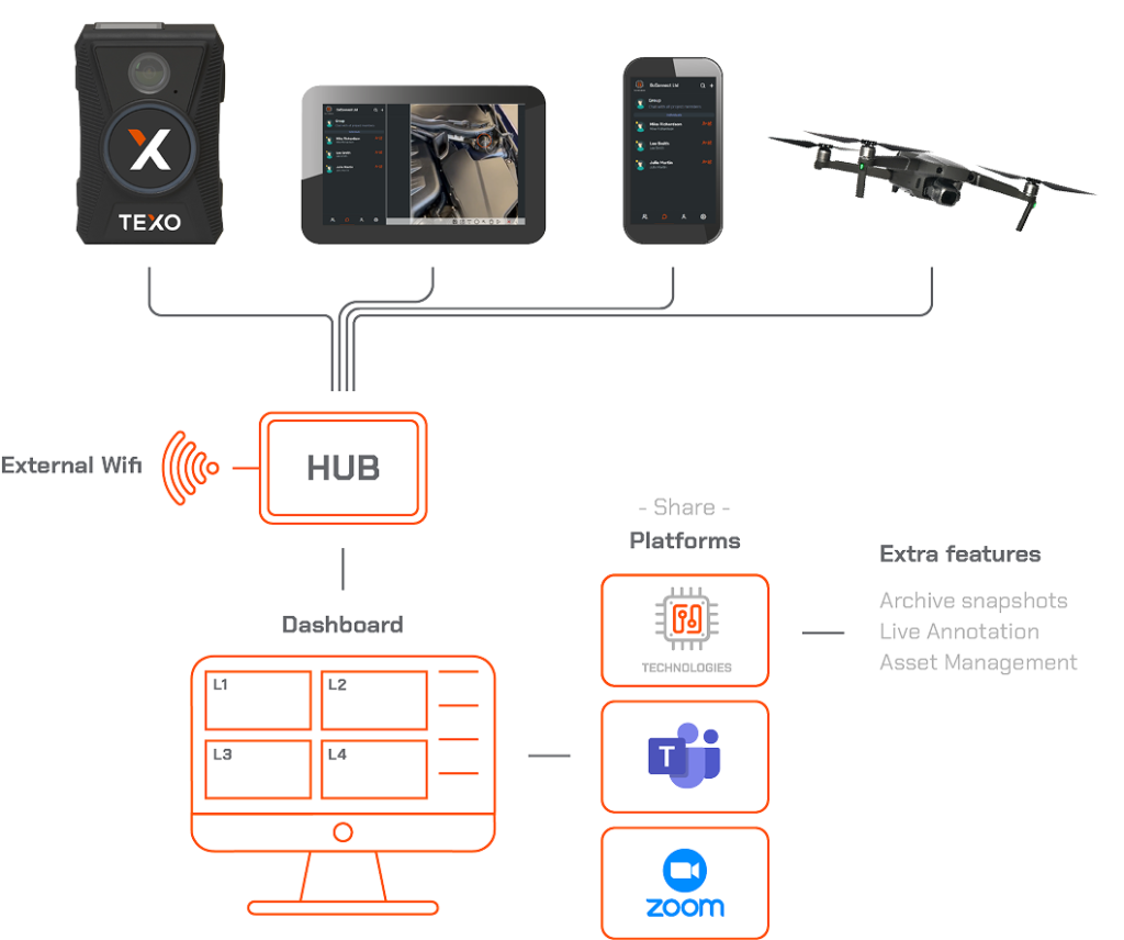 Remote Expert Remote expert - TEXO